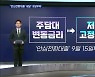 다음달 15일부터 4억 이하 주택 3.7% 고정금리 '안심전환대출'