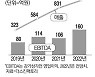 더스킨팩토리, 30개국 쿤달샴푸 수출..年평균 매출 50% 쑥