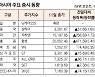 [데이터로 보는 증시]아시아 주요 증시 동향( 8월 11일)