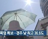 대구·경북 다시 폭염 특보..경주 낮 최고 36.6도