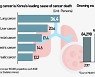 K-bio names draw limelight on progress in precision therapies in lung cancer forum