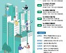 천안시 도시재생지원센터, '시민 도시재생가 입문 교육' 수강생 모집