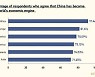 [PRNewswire] China's economy becomes the world's economic engine: survey