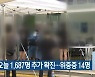 충북 오늘 1,687명 추가 확진..위중증 14명
