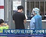 대전·세종·충남 확진자 10,193명..닷새째 만 명대