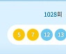 1028회 로또 1등 '5, 7, 12, 13, 18, 35'..당첨자 20명 11억씩