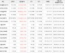 가상화폐 비트코인 0.53% 상승, 스트라이크 16.29% 상승