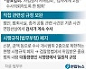 [fn사설] 네 탓 내 탓 검수완박법 제2막 볼썽사납다