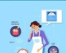40세 이전 조기 폐경 여성, 심부전‧심방세동 위험 더 높아