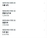 트위터, 실시간 재난 정보 공유 창구로..폭우 트윗 420만건 넘어