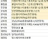 [8월 3주 분양동향] '봉담자이라젠느' 등 7129가구 공급