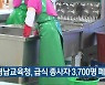 경남교육청, 급식 종사자 3,700명 폐 검진