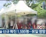 울산 오늘 신규 확진 1,595명..휴일 영향 감소