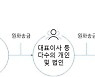 이상 해외송금 규모 8조5000억 넘어..금감원 현장검사·검찰 수사 가속