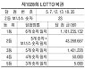 [표] 제1028회 LOTTO 복권
