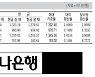 [표] 외국환율고시표 (8월 12일)