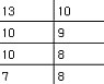 [프로축구2부 중간순위] 14일