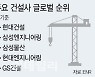 수은·무보 금융지원..파나마 역대 최대 인프라사업 따내