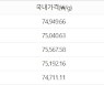 [오늘 금값시세] 1돈당 약보합 18K, 은, 백금, 15일 금시세