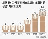 [NOW] 코로나 불안감이 성공 욕망 부추겼나