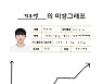 [미생그래프] (27) 상명대 정주영 "상대 팀 잘하는 가드 막을 자신 있다"