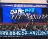 이재명, 충청서도 선두..누적 73.28% 기록