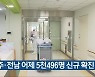 광주·전남 어제 5천496명 신규 확진