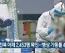 전북 어제 2,453명 확진..병상 가동률 47%
