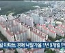 울산 7월 아파트 경매 낙찰가율 1년 9개월 만에 최저