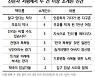 잘났다는 사람들이 '큰 코' 다치는 이유? 다 안다는 착각 [박종서의 신문사 책장]