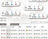 2022년 8월 16일 남부 적시는 호우..최고 100mm[오늘의 날씨]