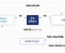 직접 생산, REC 구매.. 재생에너지 조달 이렇게 한다