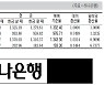 [표] 외국환율고시표 (8월 12일)