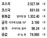 [표] 주요 시세 (8월 15일)