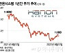 한온시스템 매각 답보에 케이카 주가 부진까지..답답한 한앤코