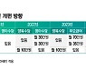 만0세 月70만원·만1세 月35만원 '부모급여' 생긴다..소급 적용은?