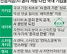 '제2 이루다 막자'.. AI, 혐오 맥락도 걸러낸다