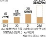 '파죽지세' K웹툰, 올 거래액 4조 찍는다