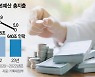 재정지출 졸라매는데..몸집 불리려는 국토부
