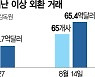 당국 '수상한 외환거래' 제재 경고에..은행 "억울"