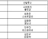 [프로야구] 16일 선발투수