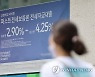 20·30대 빌린 전세자금 100조원 육박..금리상승 '직격타'