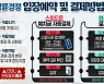 경륜경정 전 지점, 31일부터 QR 원패스 시스템 도입