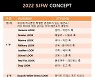 한국아역배우협회, '2022 서울주니어패션위크' 아동 청소년 런웨이