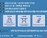 인하대, 19~20일 청소년 진로박람회 개최