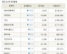 [fnRASSI]장마감, 코스닥 하락 종목(SBW생명과학 -29.9% ↓)