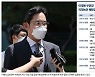 이재용의 '해방일지', '뉴삼성' 행보에 남은 장애물은