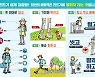 오산시보건소 "산에 갈 때 긴 팔 입고 가세요"