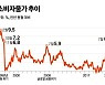 복합 경제위기 속 尹정부 100일.."방향 맞지만, 체감엔 한계"