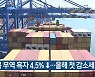 충북 무역 흑자 4.5%↓..올해 첫 감소세